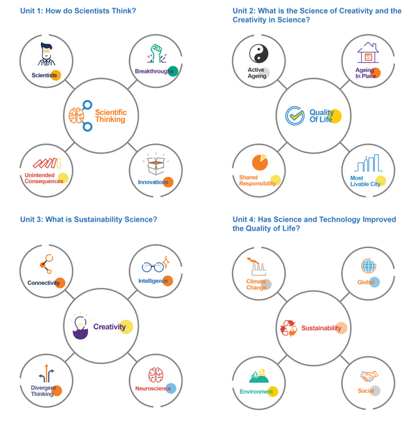 Habits of Scientific Thinking 